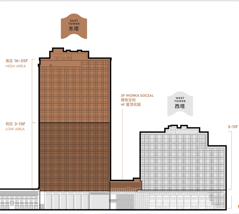 上海鸿寿坊项目简介